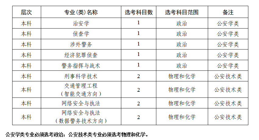 浙江警察學(xué)院2024年三位一體綜合評價(jià)招生章程_http://www.blscy.cn_綜合評價(jià)_第3張