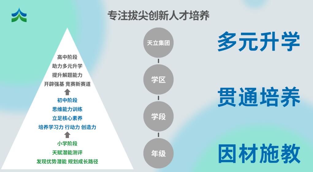 2024年重慶市涪陵立達學(xué)校拔尖創(chuàng  )新人才選拔公告_http://www.blscy.cn_各地政策_第1張