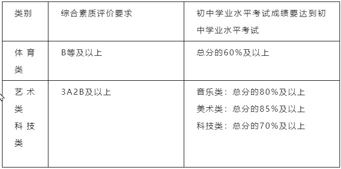 2024年湖南師大附中科技特長(cháng)生招生方案_http://www.blscy.cn_各地政策_第4張
