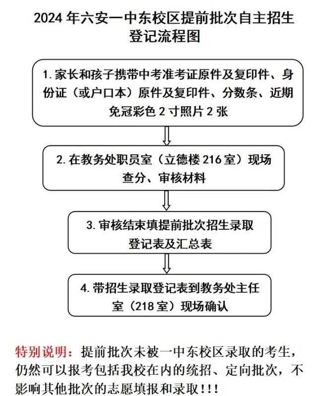 2024年六安一中自主招生簡(jiǎn)章_http://www.blscy.cn_各地政策_第1張