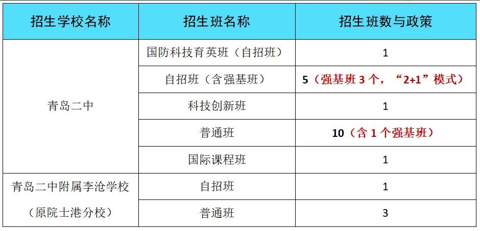 2024年青島二中科技特長(cháng)生政策概覽_http://www.blscy.cn_各地政策_第1張
