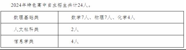 2024年山東省泰安第二中學(xué)科學(xué)特長(cháng)生招生簡(jiǎn)章_http://www.blscy.cn_各地政策_第1張