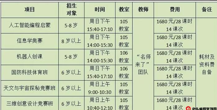 2024年湖南省青少年活動(dòng)中心春季科技特色班招生簡(jiǎn)章_http://www.blscy.cn_各地政策_第1張