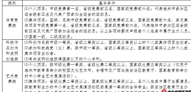 2024年廣西省桂林市逸仙中學(xué)高中特長(cháng)生招生工作方案_http://www.blscy.cn_各地政策_第1張