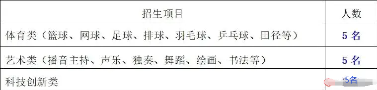 2024年廣西桂林市豪文學(xué)校高中部科技特長(cháng)生自主招生(特長(cháng)生)公告_http://www.blscy.cn_各地政策_第1張