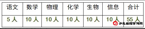 2024年江蘇省南京師范大學(xué)附屬中學(xué)秦淮科技高中學(xué)科、科技特長(cháng)生招生簡(jiǎn)章_http://www.blscy.cn_各地政策_第1張
