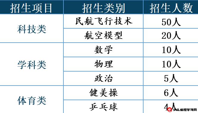 2024年江蘇省南京航空航天大學(xué)附屬高級中學(xué)科技、學(xué)科、體育特長(cháng)生招生公告_http://www.blscy.cn_各地政策_第1張