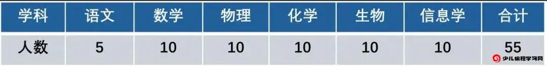 2024年江蘇省南京市金陵中學(xué)河西分校學(xué)科特長(cháng)生、科技特長(cháng)生招生_http://www.blscy.cn_各地政策_第1張