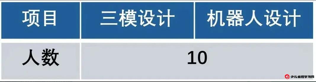 2024年江蘇省南京市金陵中學(xué)河西分校學(xué)科特長(cháng)生、科技特長(cháng)生招生_http://www.blscy.cn_各地政策_第2張