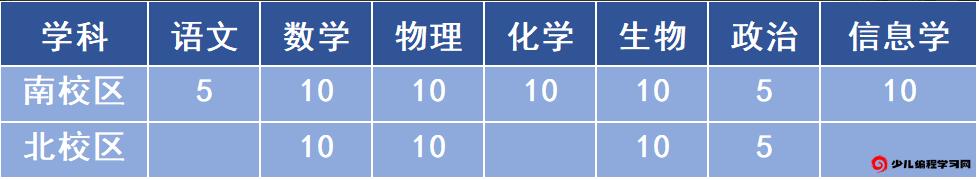 2024年江蘇省南京一中數理人才貫通培養實(shí)驗項目、科技特長(cháng)生、學(xué)科特長(cháng)生招生_http://www.blscy.cn_各地政策_第1張
