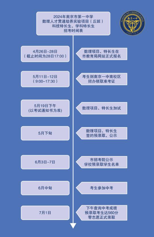 2024年江蘇省南京一中數理人才貫通培養實(shí)驗項目、科技特長(cháng)生、學(xué)科特長(cháng)生招生_http://www.blscy.cn_各地政策_第3張