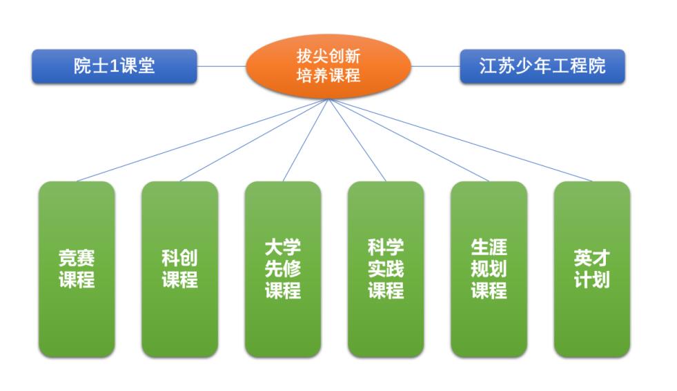 2024年江蘇省南京一中數理人才貫通培養實(shí)驗項目、科技特長(cháng)生、學(xué)科特長(cháng)生招生_http://www.blscy.cn_各地政策_第4張