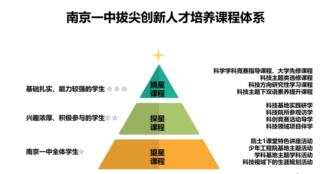 2024年江蘇省南京一中數理人才貫通培養實(shí)驗項目、科技特長(cháng)生、學(xué)科特長(cháng)生招生_http://www.blscy.cn_各地政策_第5張