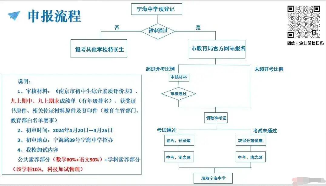 2024年江蘇省南京市寧海中學(xué)學(xué)科、科技特長(cháng)生招生簡(jiǎn)章_http://www.blscy.cn_各地政策_第1張