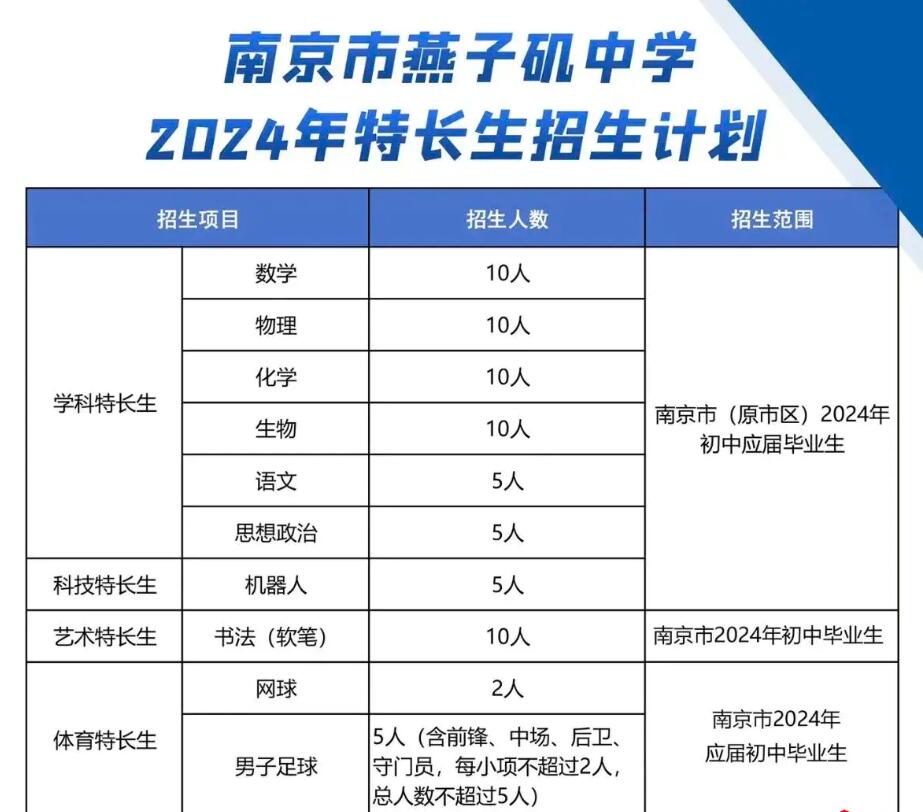 2024年江蘇省南京市燕子磯中學(xué)特長(cháng)生招生公告_http://www.blscy.cn_各地政策_第1張