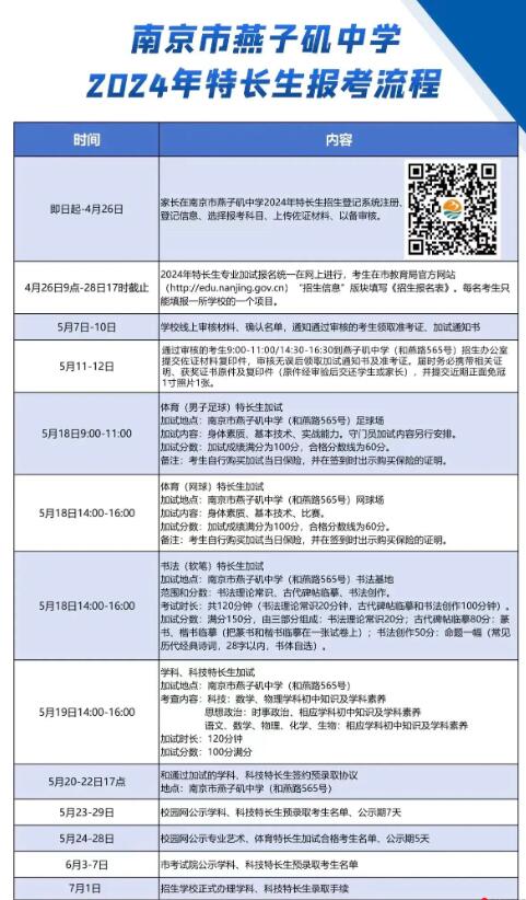 2024年江蘇省南京市燕子磯中學(xué)特長(cháng)生招生公告_http://www.blscy.cn_各地政策_第2張