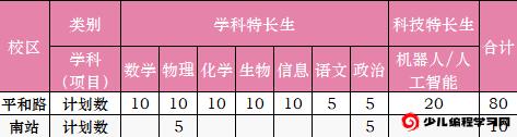 2024年江蘇省南京市東山高級中學(xué)學(xué)科、科技特長(cháng)生招生簡(jiǎn)章_http://www.blscy.cn_各地政策_第1張