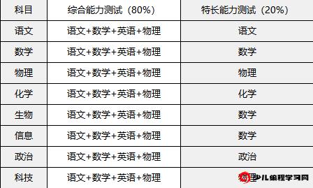 2024年江蘇省南京市東山高級中學(xué)學(xué)科、科技特長(cháng)生招生簡(jiǎn)章_http://www.blscy.cn_各地政策_第2張