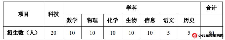 2024年南京江蘇省溧水高級中學(xué)科技和學(xué)科特長(cháng)生招生簡(jiǎn)章_http://www.blscy.cn_各地政策_第1張
