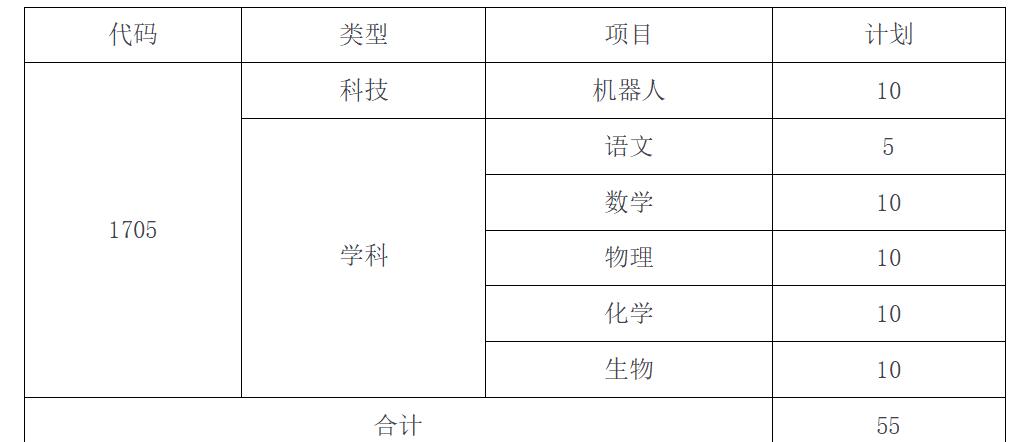 2024年南京市江蘇省六合高級中學(xué)科技和學(xué)科特長(cháng)生招生簡(jiǎn)章_http://www.blscy.cn_各地政策_第1張