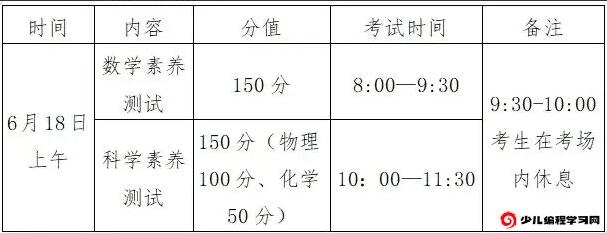 2024年江蘇省泰州中學(xué)“強基計劃”后備人才招生公告_http://www.blscy.cn_各地政策_第1張