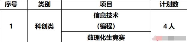 2024年江蘇省泰州市姜堰中學(xué)科技特長(cháng)生自主招生簡(jiǎn)章_http://www.blscy.cn_各地政策_第1張