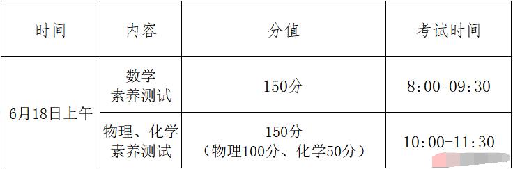 2024年江蘇省泰州市姜堰中學(xué)“強基計劃”后備人才選拔方案_http://www.blscy.cn_各地政策_第1張