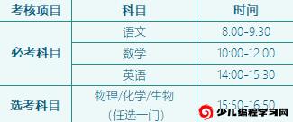 2024年海南省三亞中學(xué)秋季高一創(chuàng  )新科技類(lèi)自主招生公告_http://www.blscy.cn_各地政策_第1張