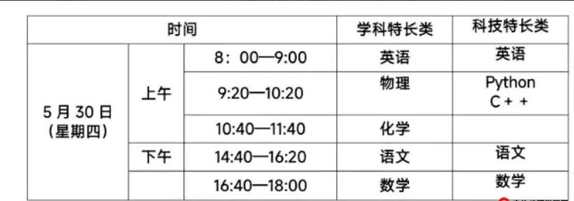 2024年上海師范大學(xué)附屬瓊海中學(xué)強基創(chuàng  )新類(lèi)特長(cháng)生自主招生方案_http://www.blscy.cn_各地政策_第1張