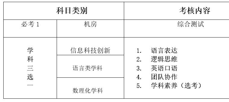 2024年海南省華東師范大學(xué)第二附屬中學(xué)樂(lè )東黃流中學(xué)秋季高一強基計劃自主招生方案_http://www.blscy.cn_各地政策_第1張
