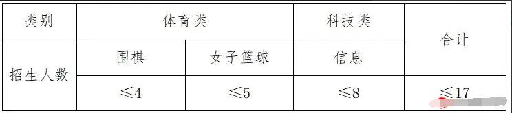 2024年浙江省杭州市余杭高級中學(xué)(臨平中學(xué))體育、科技特長(cháng)生招生實(shí)施辦法_http://www.blscy.cn_各地政策_第1張