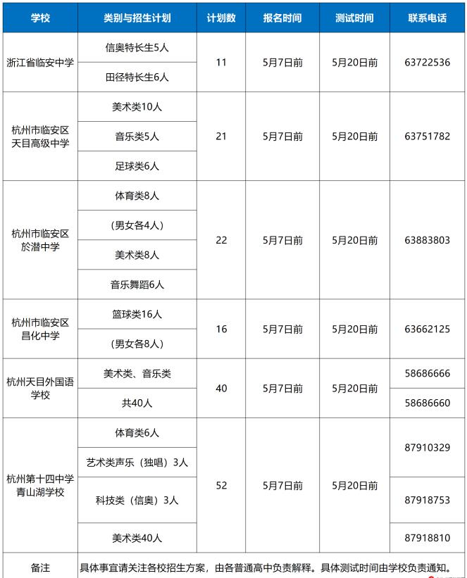 2024年浙江省杭州市臨安區臨安中學(xué)、杭州第十四中學(xué)青山湖學(xué)校等招收特長(cháng)生通知_http://www.blscy.cn_各地政策_第1張
