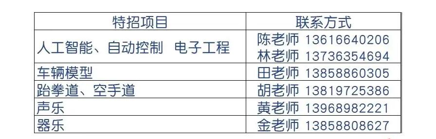 2024年溫州科技高級中學(xué)(甌海中學(xué)分校)特長(cháng)生招生與錄取方案_http://www.blscy.cn_各地政策_第2張