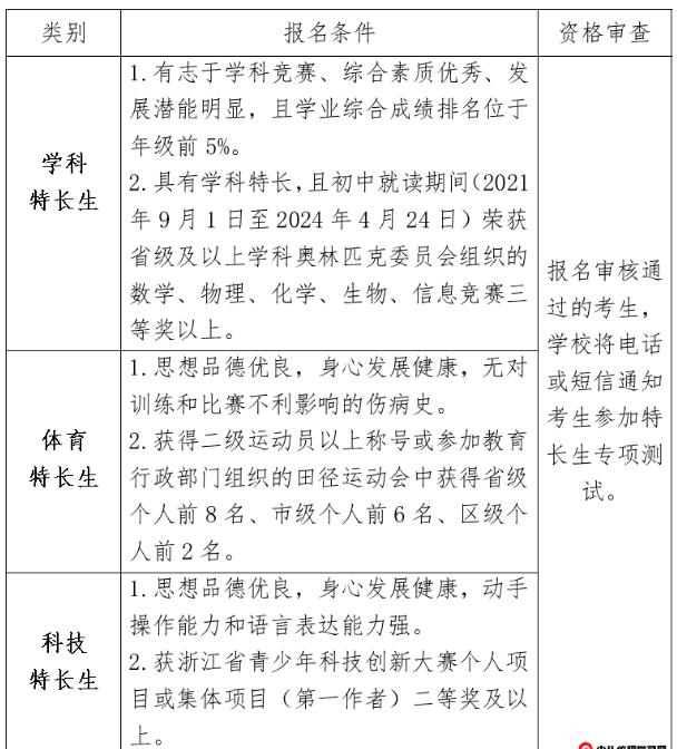 2024年浙江省臺州市第一中學(xué)拔尖創(chuàng  )新人才特色招生和特長(cháng)生招生方案_http://www.blscy.cn_各地政策_第3張