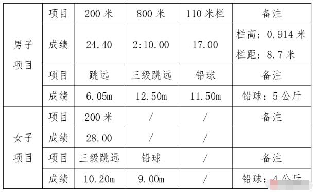 2024年浙江省臺州市第一中學(xué)拔尖創(chuàng  )新人才特色招生和特長(cháng)生招生方案_http://www.blscy.cn_各地政策_第7張