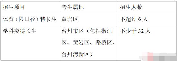 2024年浙江省臺州市黃巖中學(xué)提前批、第一批拔尖創(chuàng  )新人才招生方案_http://www.blscy.cn_各地政策_第2張