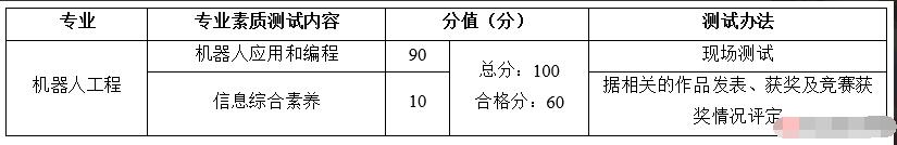 2024年浙江省寧波市鄞州高級中學(xué)機器人工程招生簡(jiǎn)章_http://www.blscy.cn_各地政策_第1張