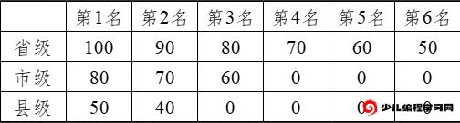 2024年浙江省麗水市青田中學(xué)特長(cháng)生(航模)招生章程_http://www.blscy.cn_各地政策_第1張
