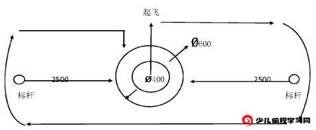 2024年浙江省麗水市青田中學(xué)特長(cháng)生(航模)招生章程_http://www.blscy.cn_各地政策_第2張