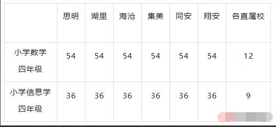 2024年廈門(mén)市小學(xué)科技創(chuàng  )新特長(cháng)生選拔方案_http://www.blscy.cn_各地政策_第1張