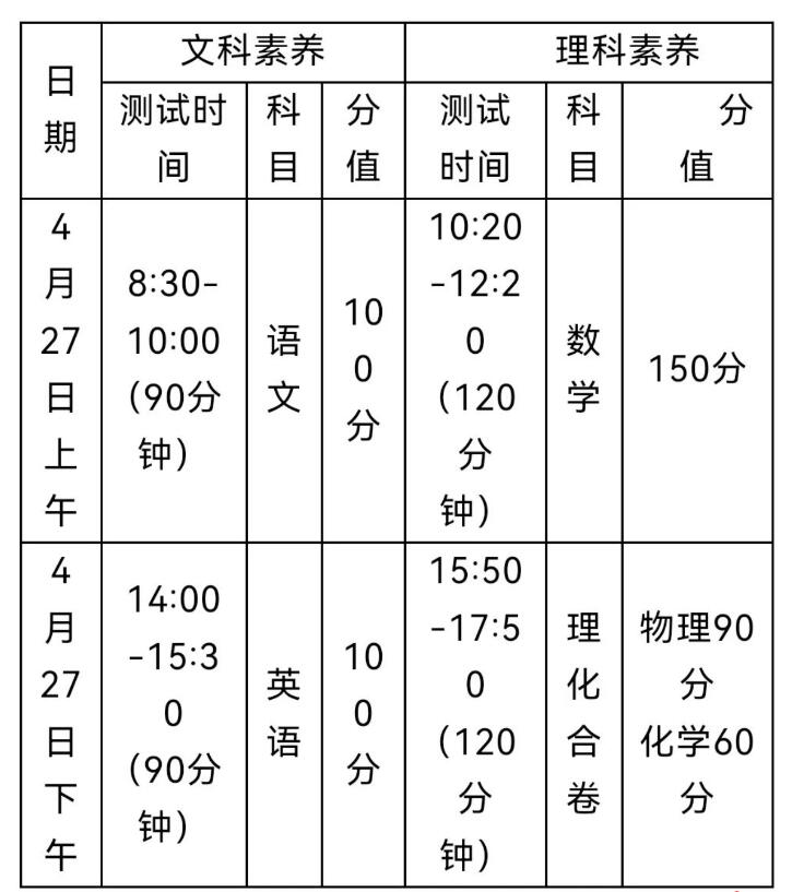 2024年福建省龍巖一中面向新羅區學(xué)科特長(cháng)生自主招生方案_http://www.blscy.cn_各地政策_第1張