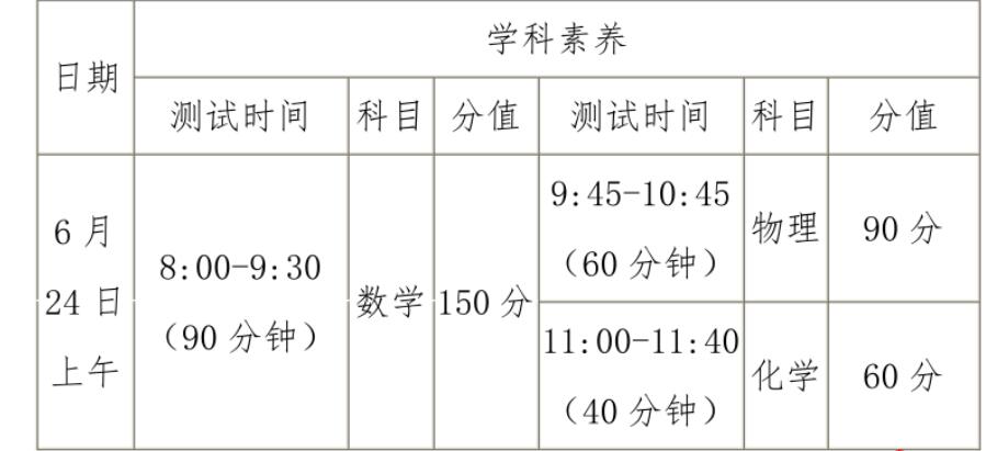 2024年福建省龍巖二中面向新羅區非藝體類(lèi)自主招生方案_http://www.blscy.cn_各地政策_第1張