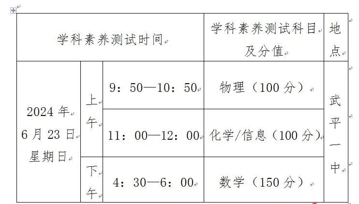 2024年福建省龍巖市武平一中非藝體學(xué)科特長(cháng)自主招生工作方案_http://www.blscy.cn_各地政策_第1張