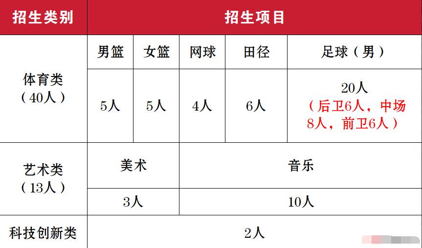 2024年貴州省遵義市第二十二中學(xué)自主招生(特長(cháng)生)簡(jiǎn)章_http://www.blscy.cn_各地政策_第1張