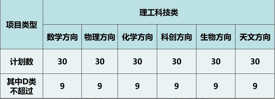2024年深圳中學(xué)科技高中自主招生簡(jiǎn)章_http://www.blscy.cn_各地政策_第1張