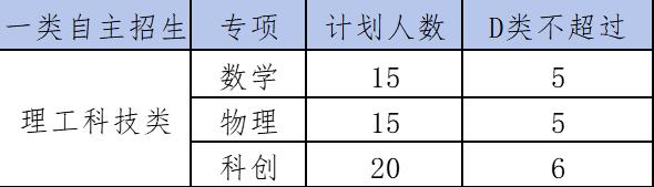 2024年深圳市聚龍科學(xué)中學(xué)一類(lèi)自主招生簡(jiǎn)章_http://www.blscy.cn_各地政策_第1張