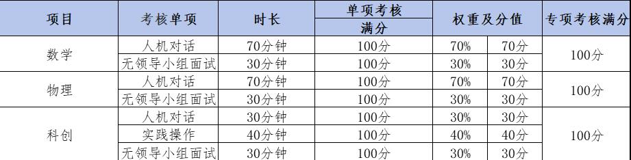 2024年深圳市聚龍科學(xué)中學(xué)一類(lèi)自主招生簡(jiǎn)章_http://www.blscy.cn_各地政策_第2張