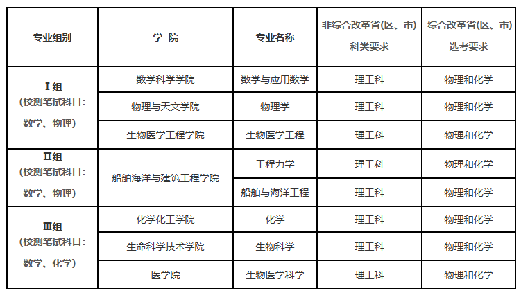上海交通大學(xué)2025年強基計劃招生簡(jiǎn)章_http://www.blscy.cn_強基計劃_第1張