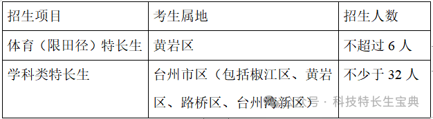 2025年臺州黃巖中學(xué)拔尖創(chuàng  )新人才和特長(cháng)生招生方案公布_http://www.blscy.cn_各地政策_第3張